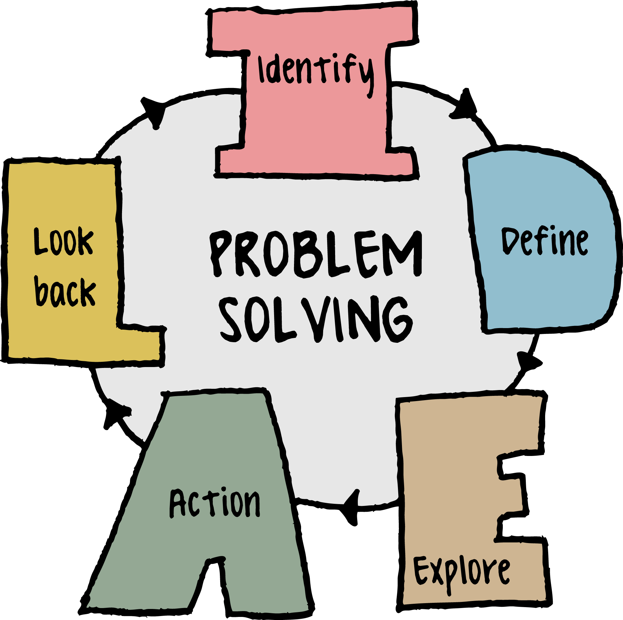 problem-solving